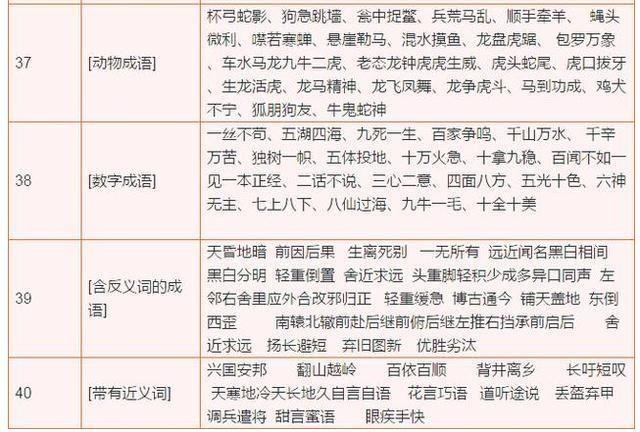 有哪些三年级的学习方法(三年级的娃做好五件事轻松提高学习效率教育家庭教育学霸秘籍)