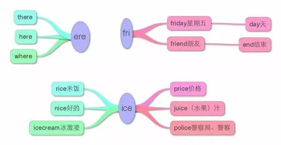 我们的学习方法有哪些(学习新招数，我们来了解)