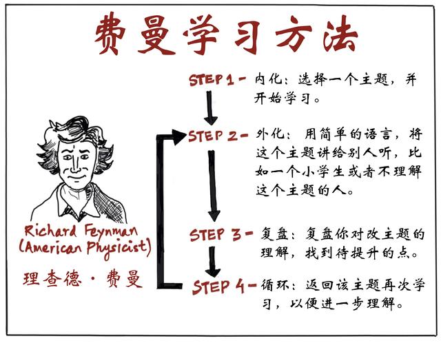 天才学习方法有哪些(解锁天才学霸秘籍，独家揭示学习法宝，成就非凡学业)