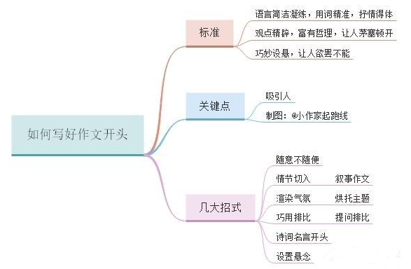 三年级作文如何提高(三年级作文提分秘籍)