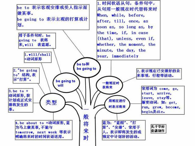 哪些英语学习方法有效(英语学霸法宝！高效学习方法揭秘，轻松拿下英语满分)