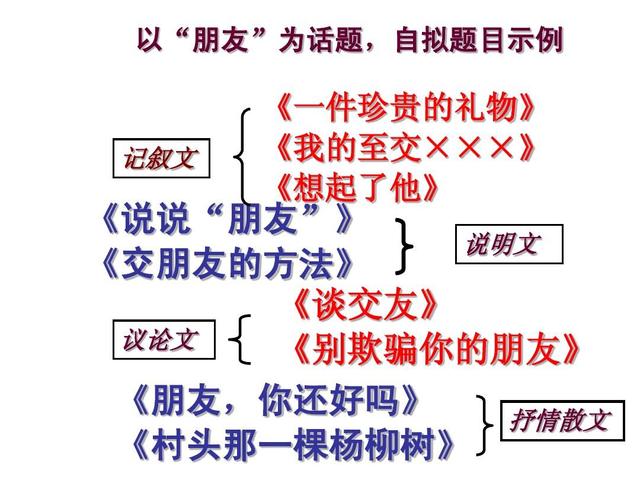 中考作文如何点题(中考作文点题技巧，秒懂易写)