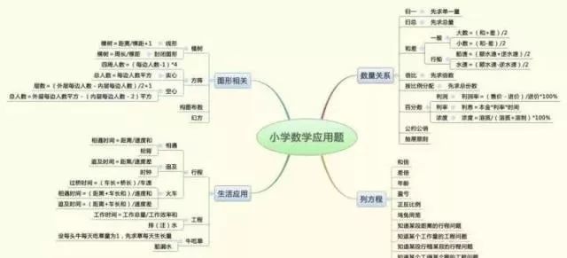 你的学习方法有哪些呢(我用这些学习方法，成绩逆袭超神速)