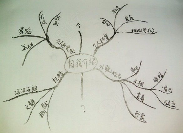 如何给小学生上作文课(小学生作文课全攻略，教你培养小文豪)