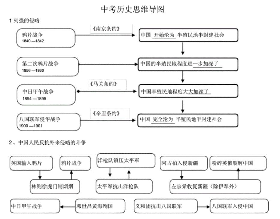 历史的学习方法有哪些(揭秘！历史学霸的学习方法，轻松get高分)