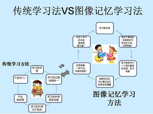 回忆式学习方法有哪些(回忆轻松搞定学霸学习法！揭秘回忆式学习方法，让你事半功倍)