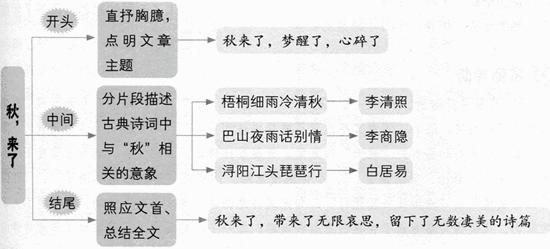 如何才能把作文写好(作文轻松得高分！独家秘籍揭秘，让你轻松成为作文达人)