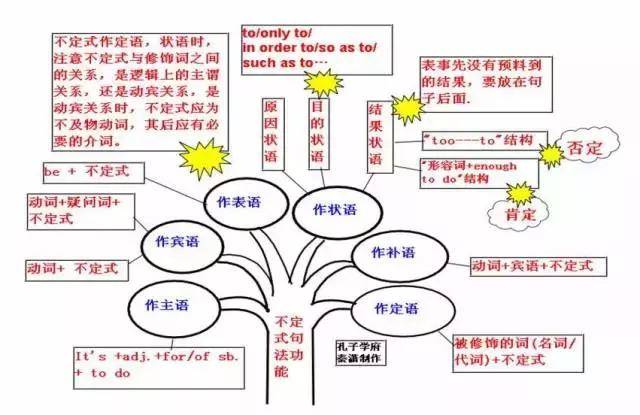 初中英语如何调整(初中英语从中等到拔尖的3条建议初一初二中考)