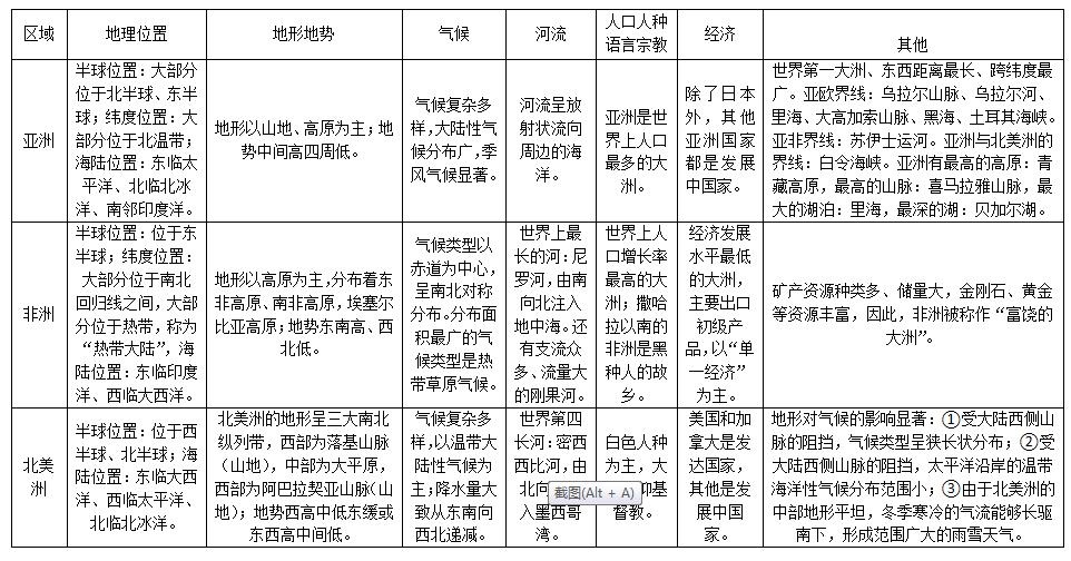 初中地理怎么复习好(初中地理学习方法)