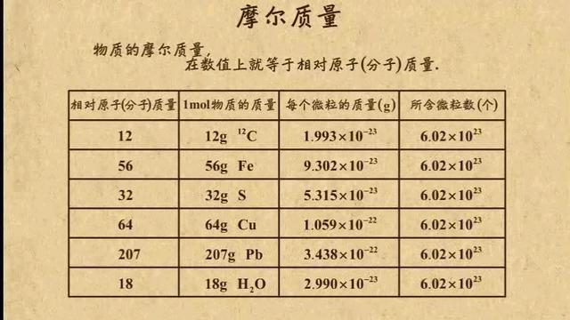 高中化学质量数是什么意思(揭秘高中化学秘诀，质量数背后的奥秘揭开)