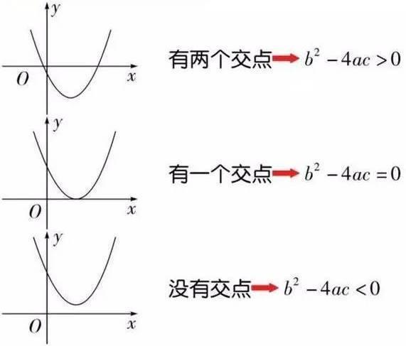 初中数学作图怎么看正负(数学作图小技巧大揭秘，正负轻松看透，解题事半功倍)