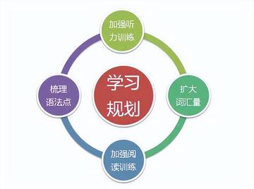 深层的学习方法有哪些(深层学习秘笈，事半功倍轻松学，高效掌握知识点)