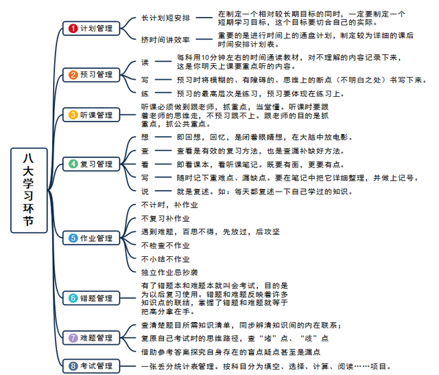 学习方法包含哪些(学霸亲授：揭秘高效学习方法)