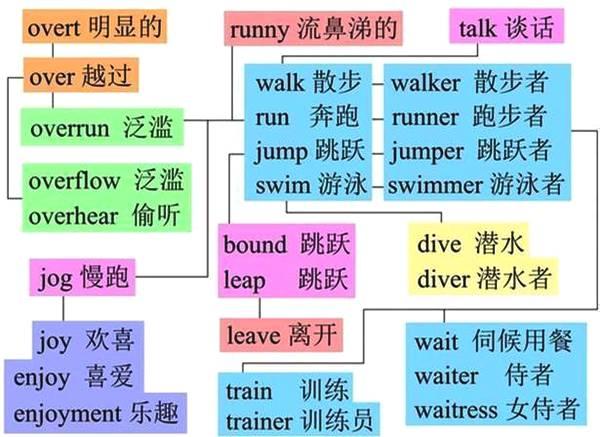 词汇学习方法有哪些(超实用！词汇学习全攻略)