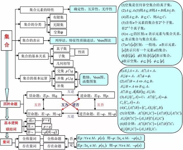 高中有哪些学习方法(高中生学霸们都在用的学习方法揭秘)