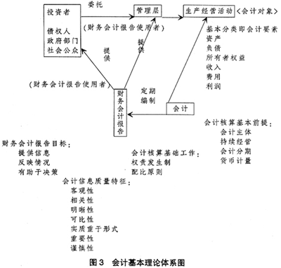 会计学习方法有哪些(会计学习方法大揭秘)