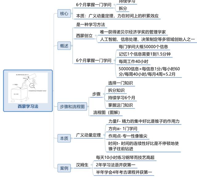 男孩学习方法有哪些(揭秘男孩学习方法)