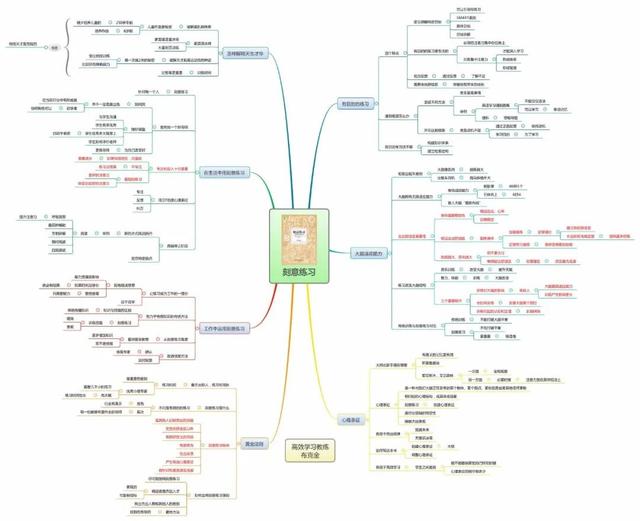 樊登的学习方法有哪些(樊登的学霸秘笈)