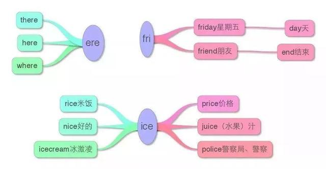 小升初有哪些英语学习方法(绝妙！小升初英语学习全解析)