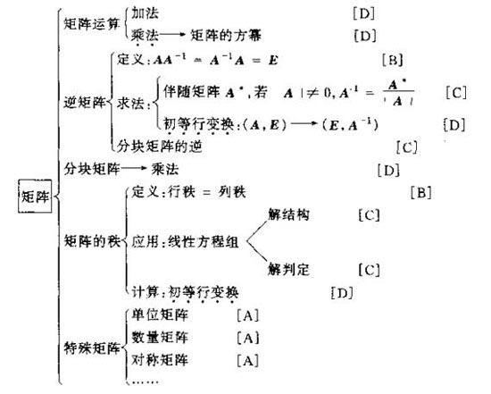 代数学习方法有哪些(代数学霸传授！学习方法揭秘，代数题轻松应对成绩UP)