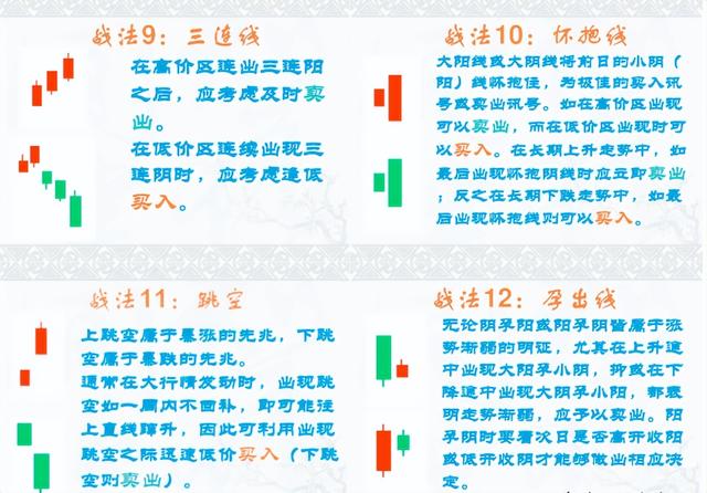 大盘蓝筹股有哪些学习方法(学习大盘蓝筹股，把握核心数据与趋势，轻松洞悉牛股先机)