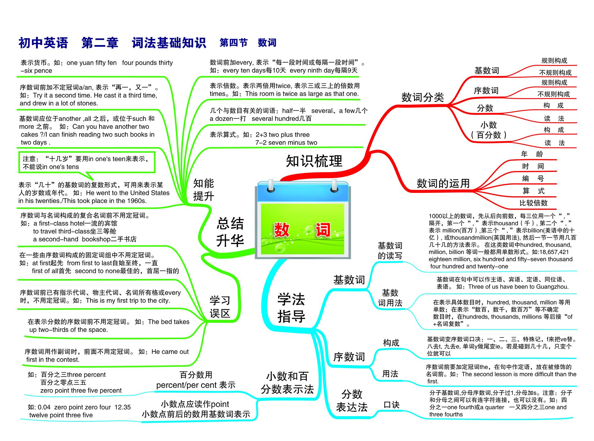 初中英语不好基础差怎么办(初中英语背单词方法)