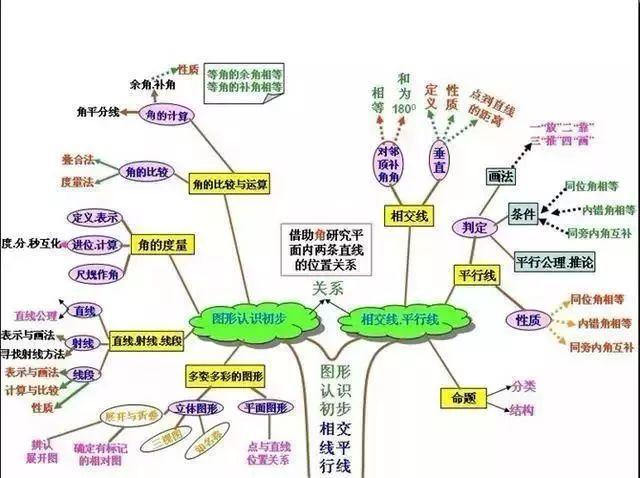 初中如何提升数理化(快速提高中考数理化成绩的方法)