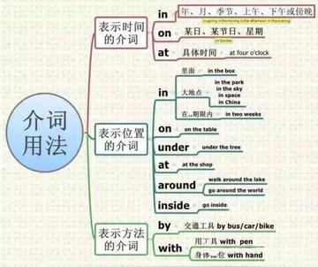 怎样零基础学好英语(初中英语学渣逆袭)