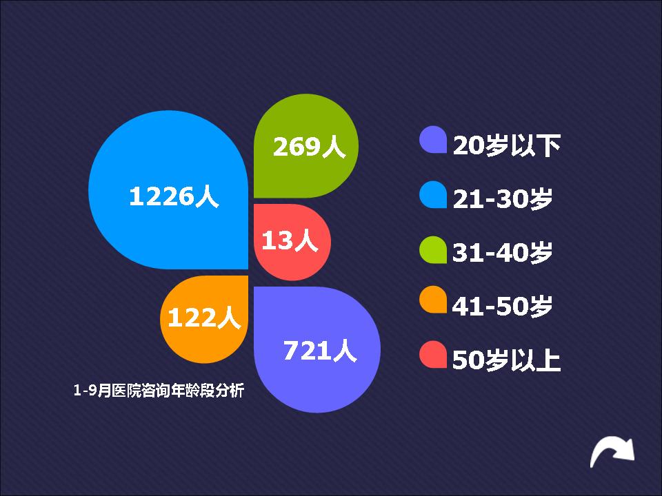 高中统计学的作用是什么(高中统计学的作用)