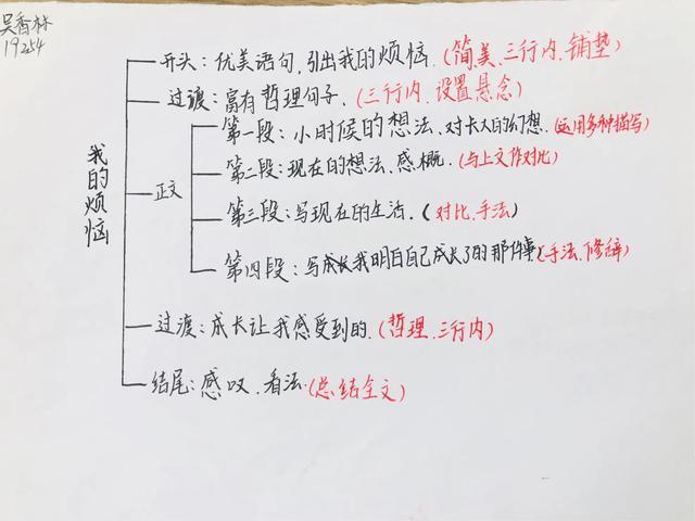 如何用思维导图写作文(不会使用思维导图的娃是写不出好作文的)