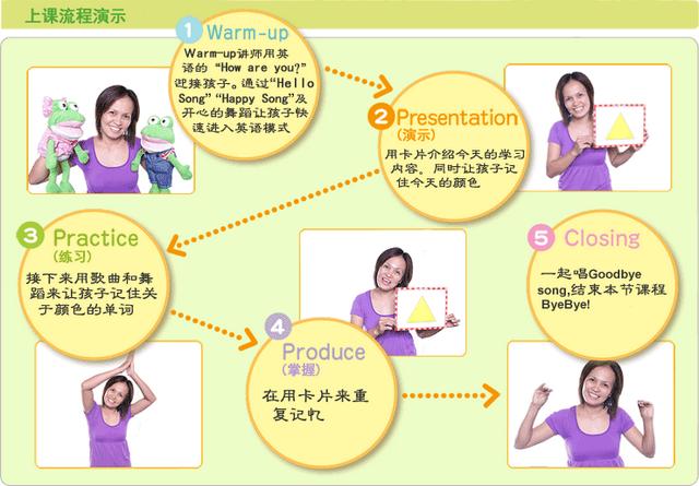少儿英语的学习方法有哪些(小学阶段单词语法需要它)