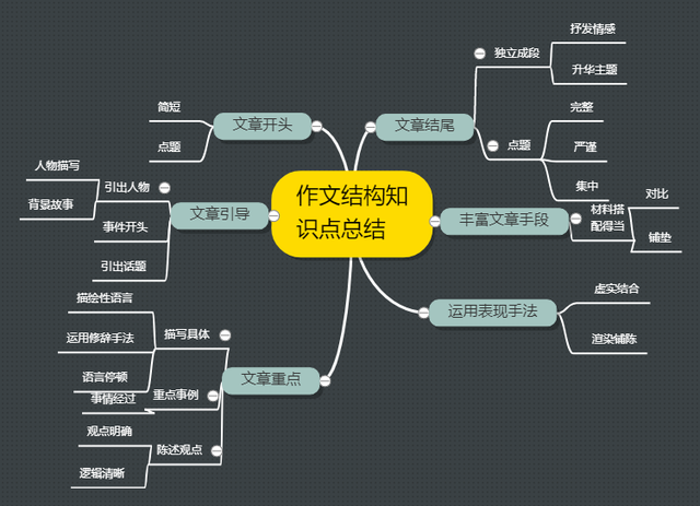 小学生如何写作文提纲(写事作文的万能提纲)