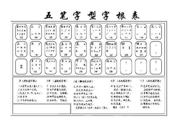 五笔有哪些学习方法(快速学五笔的方法)