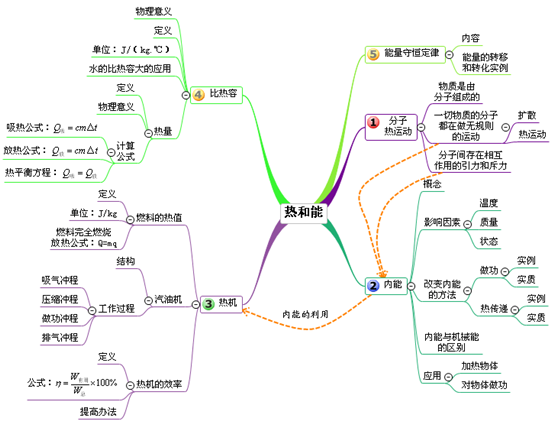 初中历史有哪些好的学习方法(初中历史学习方法)