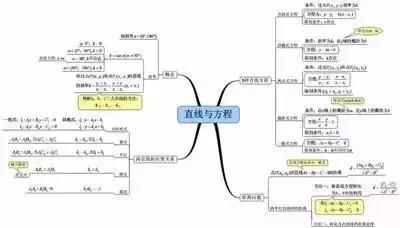 思维导图的学习方法有哪些(思维导图的学习方法)