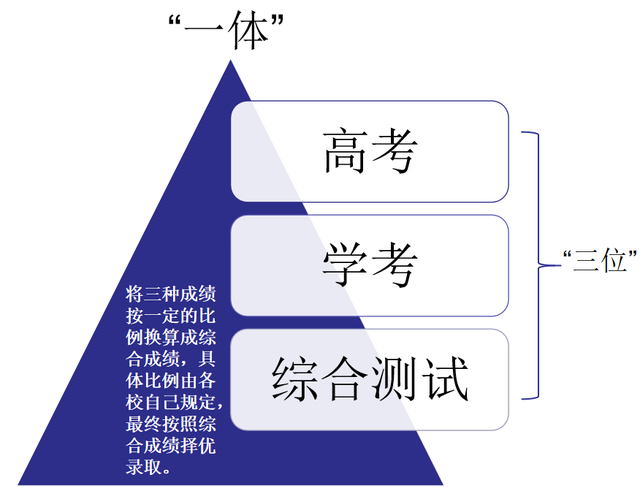 重点高中为什么只招优等生(重点中学的理由)