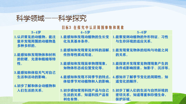 身边的科学有哪些学习方法(科学小实验在家做实验)