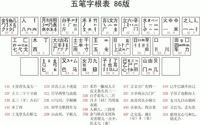 五笔有哪些学习方法(学习五笔输入法的方法)