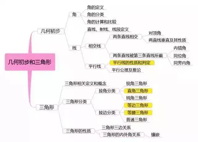 初二的学习方法有哪些(初中生学习方法)