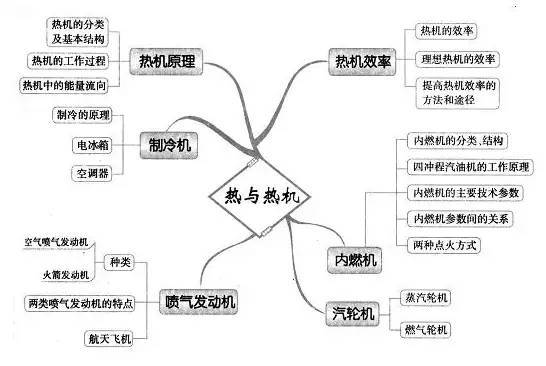 高中学习方法技巧有哪些(能让物理上90的两个方法)