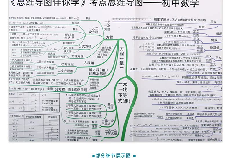 初一数学怎么学有用(数学学习方法)