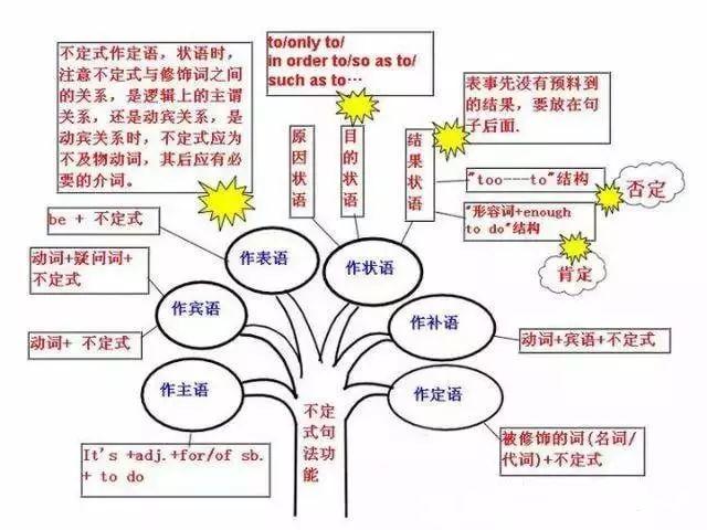 初中生英语成绩怎么提升(提高初中生的英语成绩的方法)