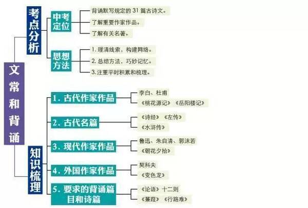 初中语文怎么可以提高(初中语文成绩满分方法)