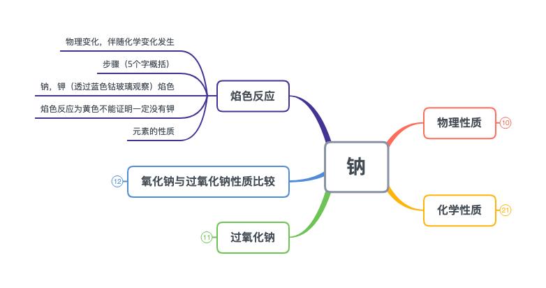 初中化学有哪些化学性质(常见的化学性质分享)