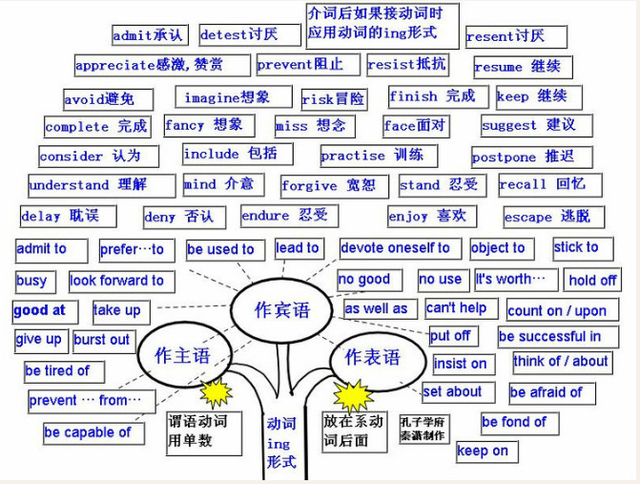 从小学英语到高中怎么学(从小学到高中成人都适用的方法)