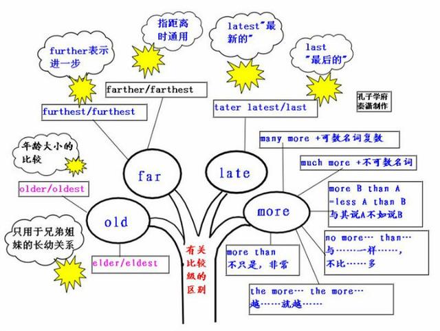 从小学英语到高中怎么学(小学英语到高中的学习过程的阶段)