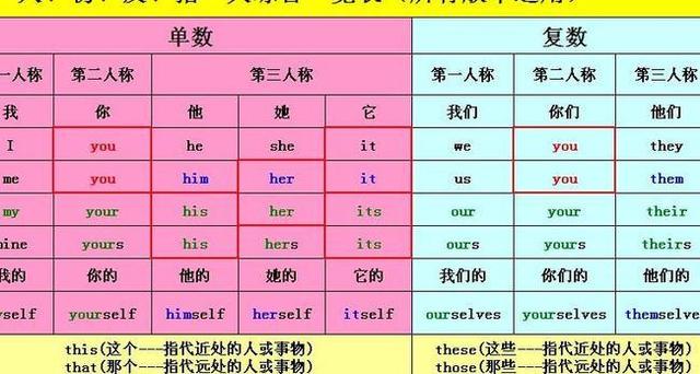 小学英语复数是什么(小学英语秒懂名词变复数的主要规则及原因)