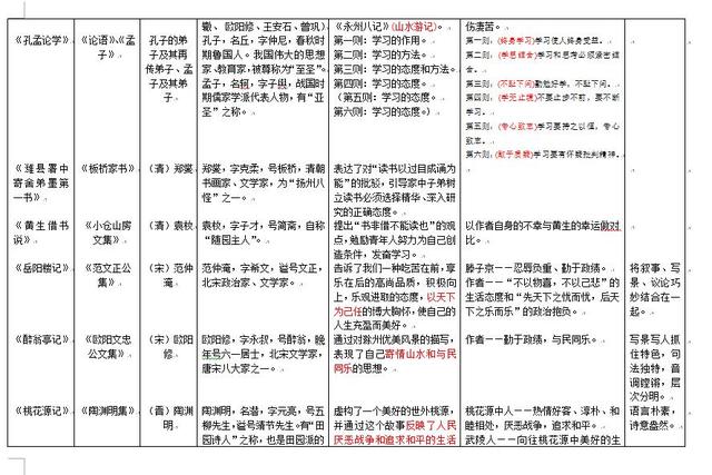 初中语文文言文怎么样讲(文言文一分不丢的秘籍)