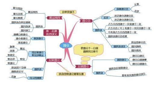 生物会考的考点有哪些(生物会考一定会考这六个热点)