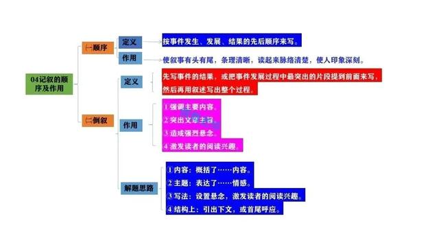 初中语文阅读如何答题(阅读理解正确的答题步骤)